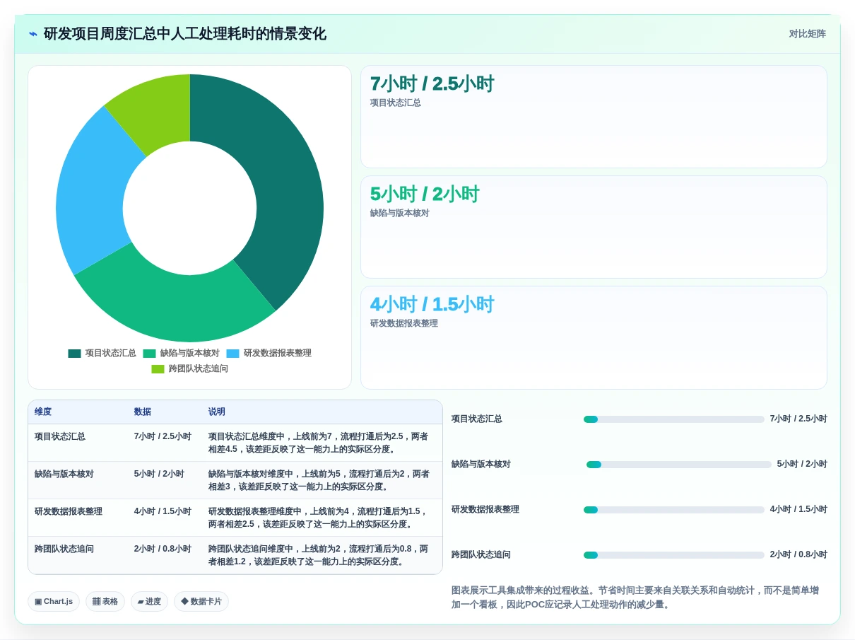2026年国产研发管理工具选型指南:7款核心平台能力解析与对比