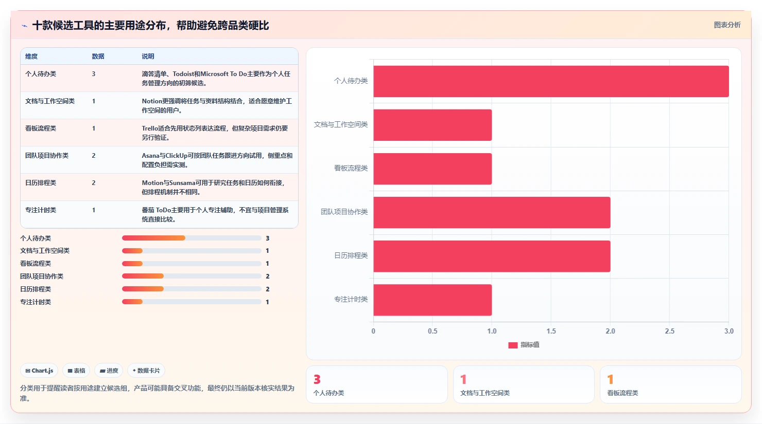提升工作效率的秘诀:2026年度10大热门时间管理计划软件推荐