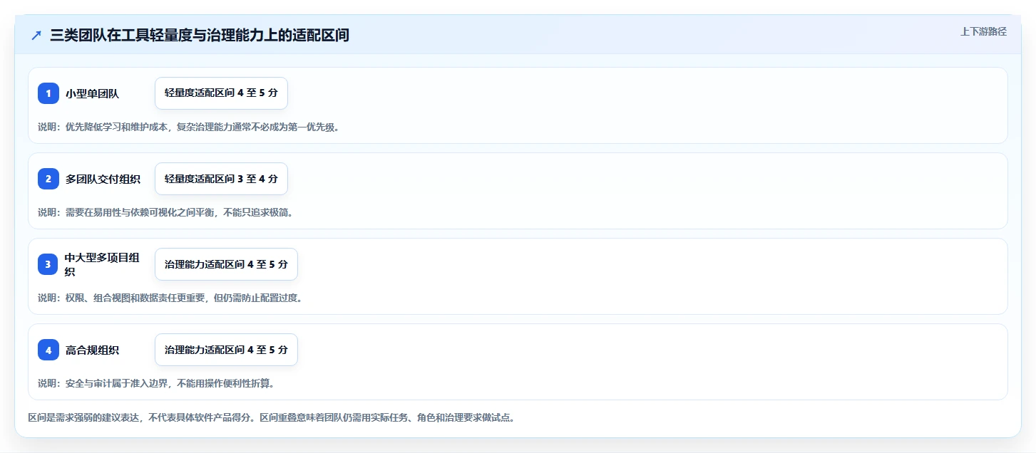 选对工具事半功倍:2026年团队项目规划软件选型指南