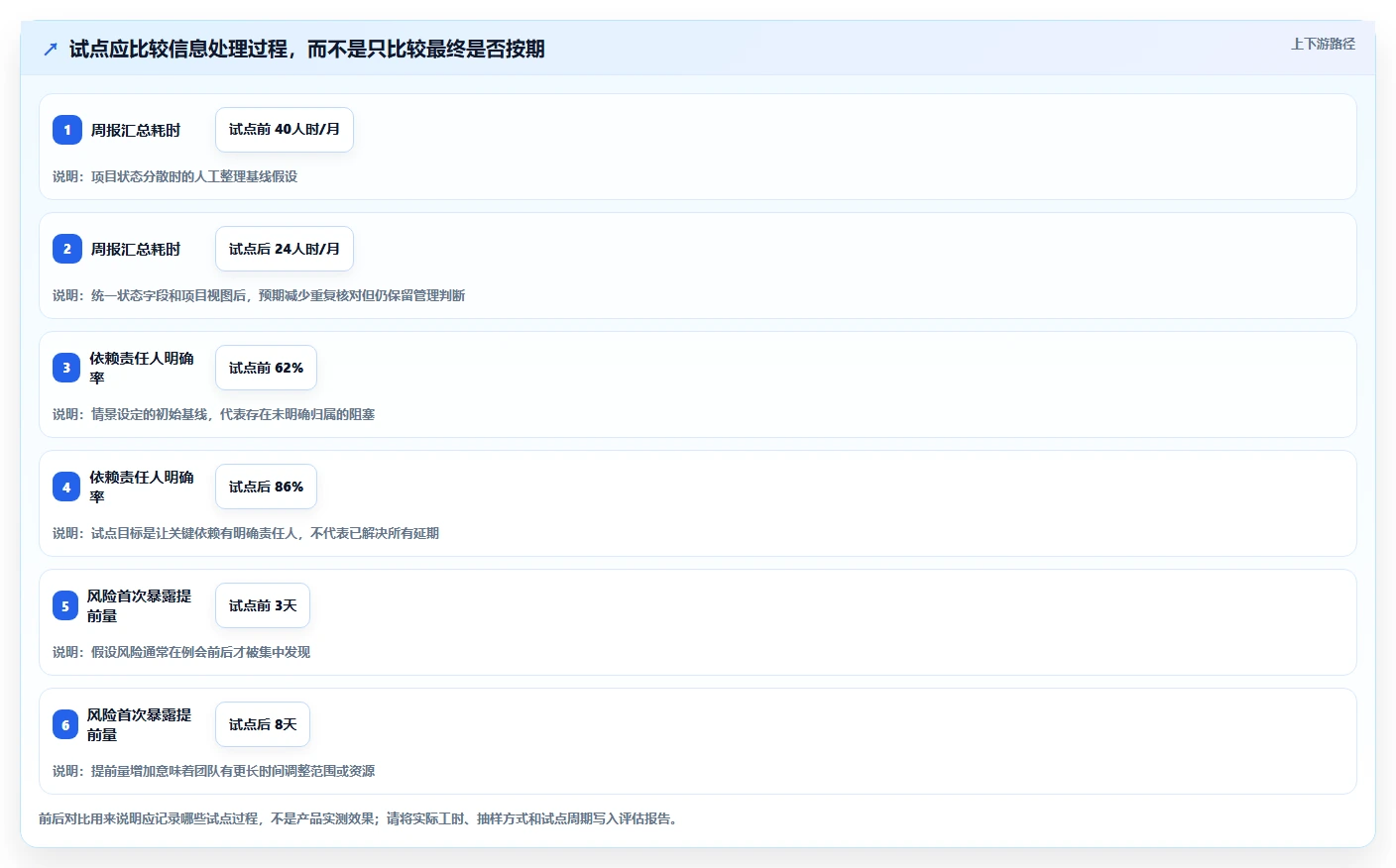 选对工具事半功倍:2026年最值得投资的5大项目管理跟踪工具盘点