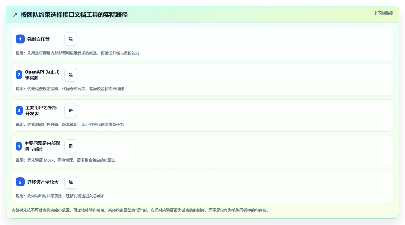 选对接口文档工具事半功倍:2026年度8大工具推荐