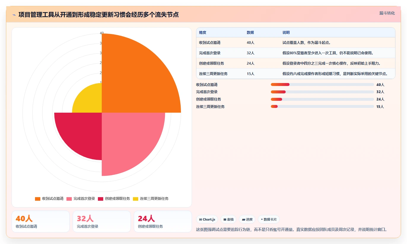 项目经理福音:2026年顶级项目管理工具对比与选购指南