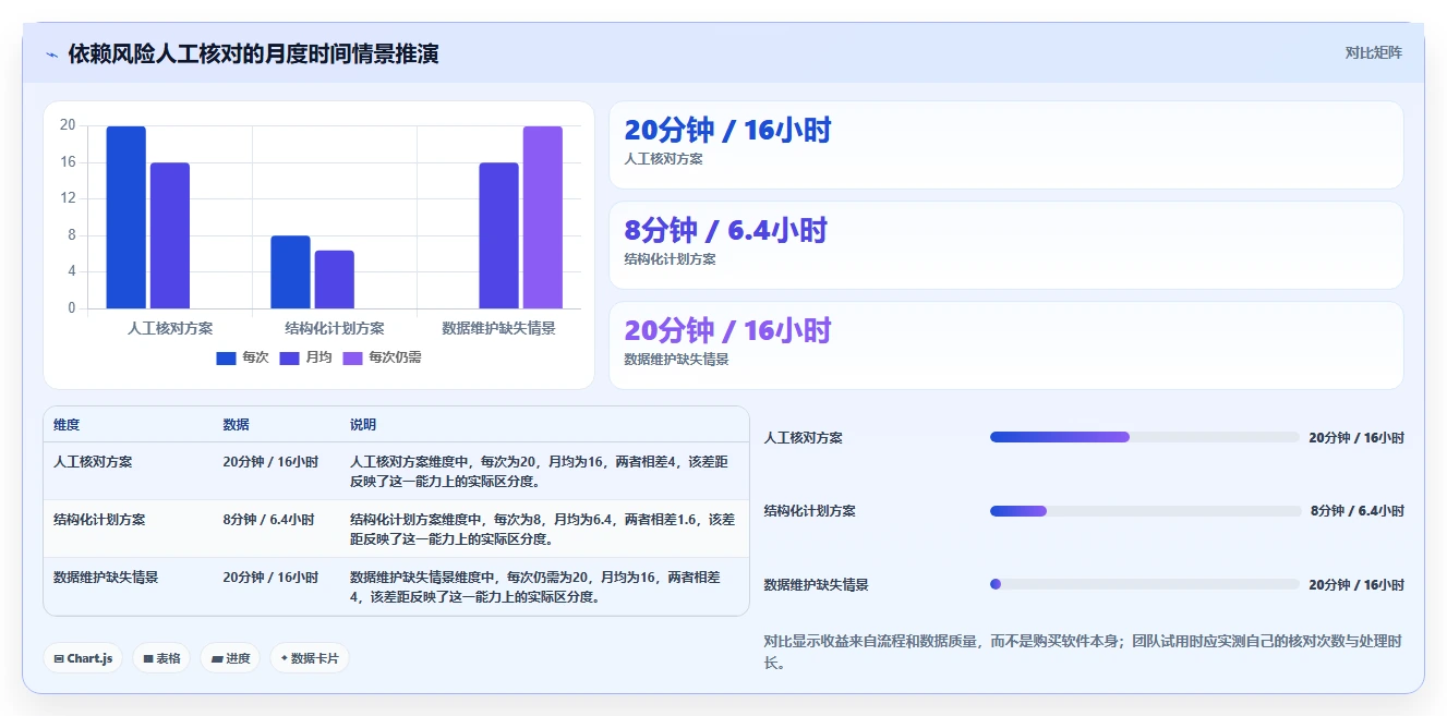 效率倍增!2026年度6款顶级软件开发项目进度甘特图工具推荐