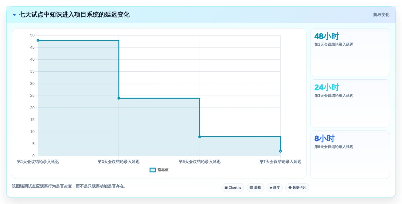 项目管理新趋势:2026年最值得投资的5款实战wiki知识库系统