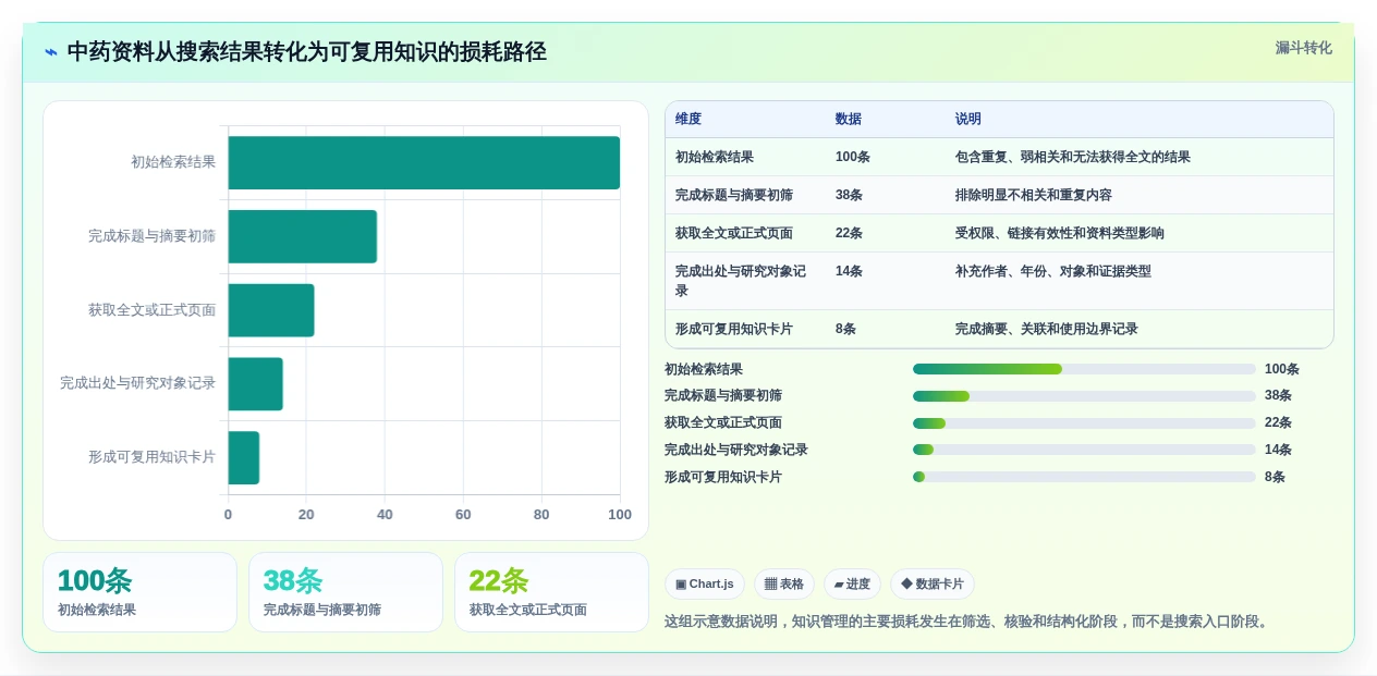 2026年必备:6款顶级中药知识管理系统工具对比
