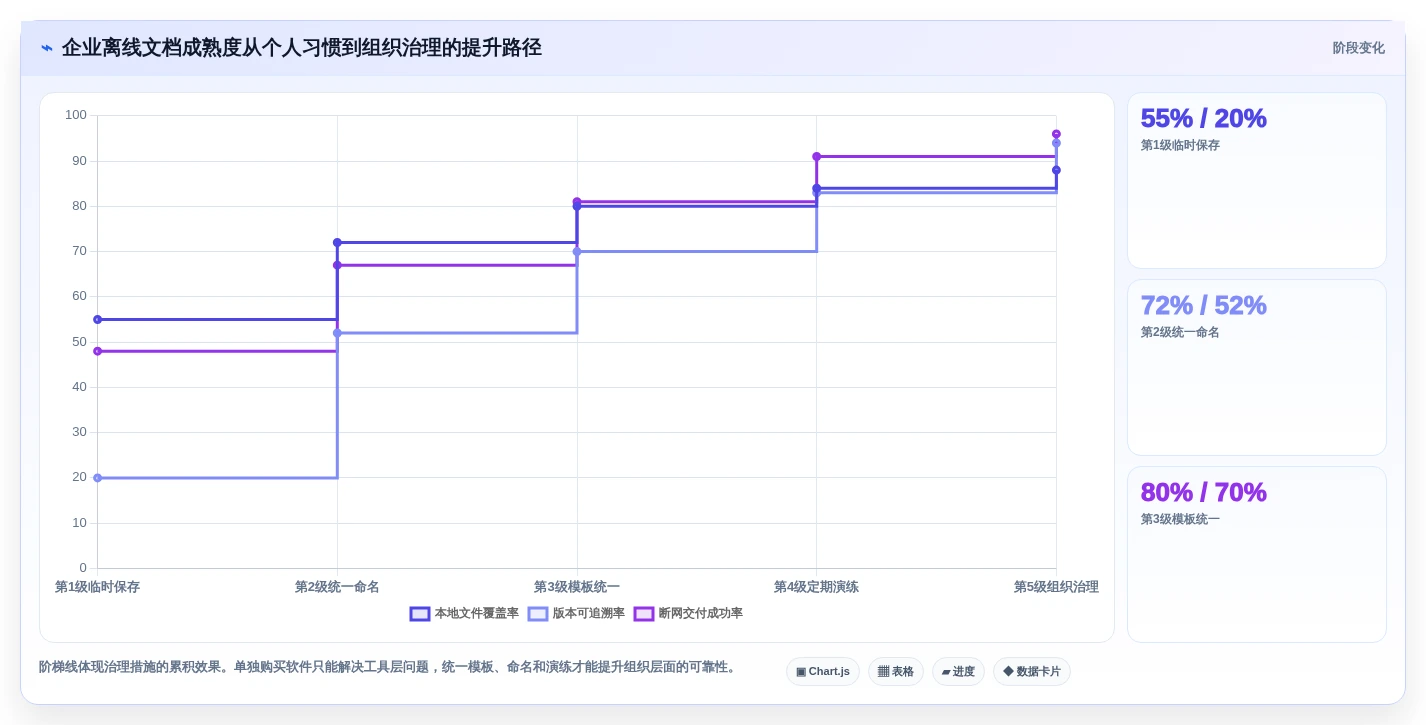 2026年效率之选:10大离线文档编辑软件深度对比