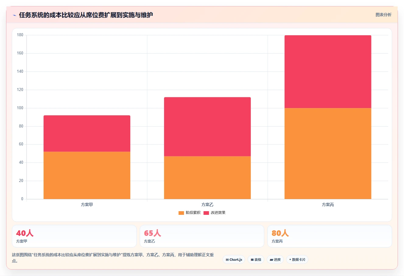 项目经理必看：2026年最热门的5大任务团队管理系统推荐