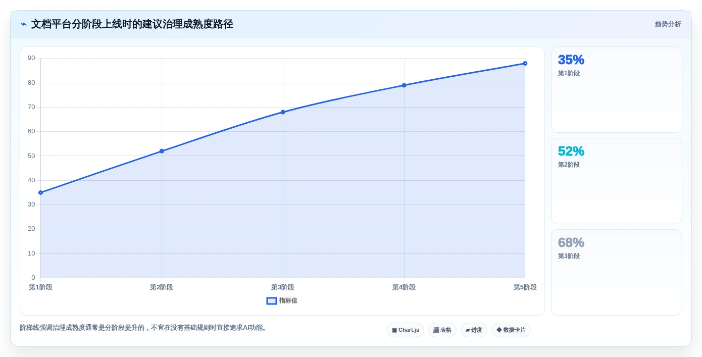 企业文档管理革新：2026年度6款顶级泰坦文档管理软件推荐