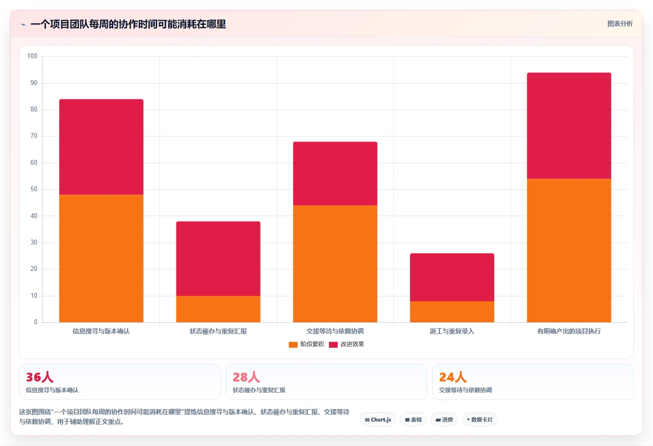 解密数字化管理工具是什么：2026年项目管理效率提升指南