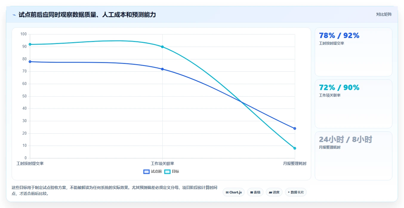研发管理必看:6大工时预算系统对标工具对比与选型指南