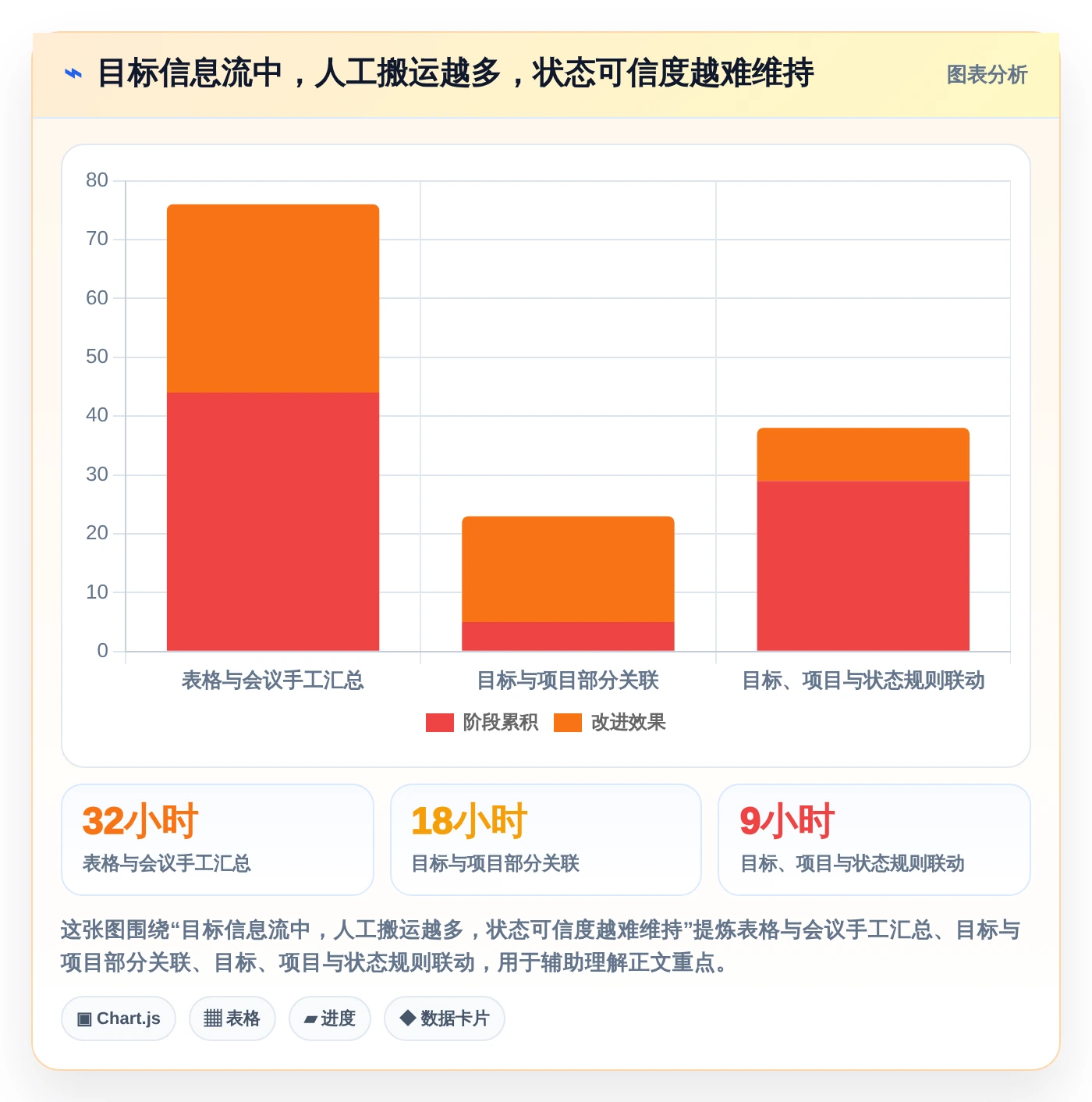 2026年效率之选：6款顶级团队目标管理软件工具详细对比