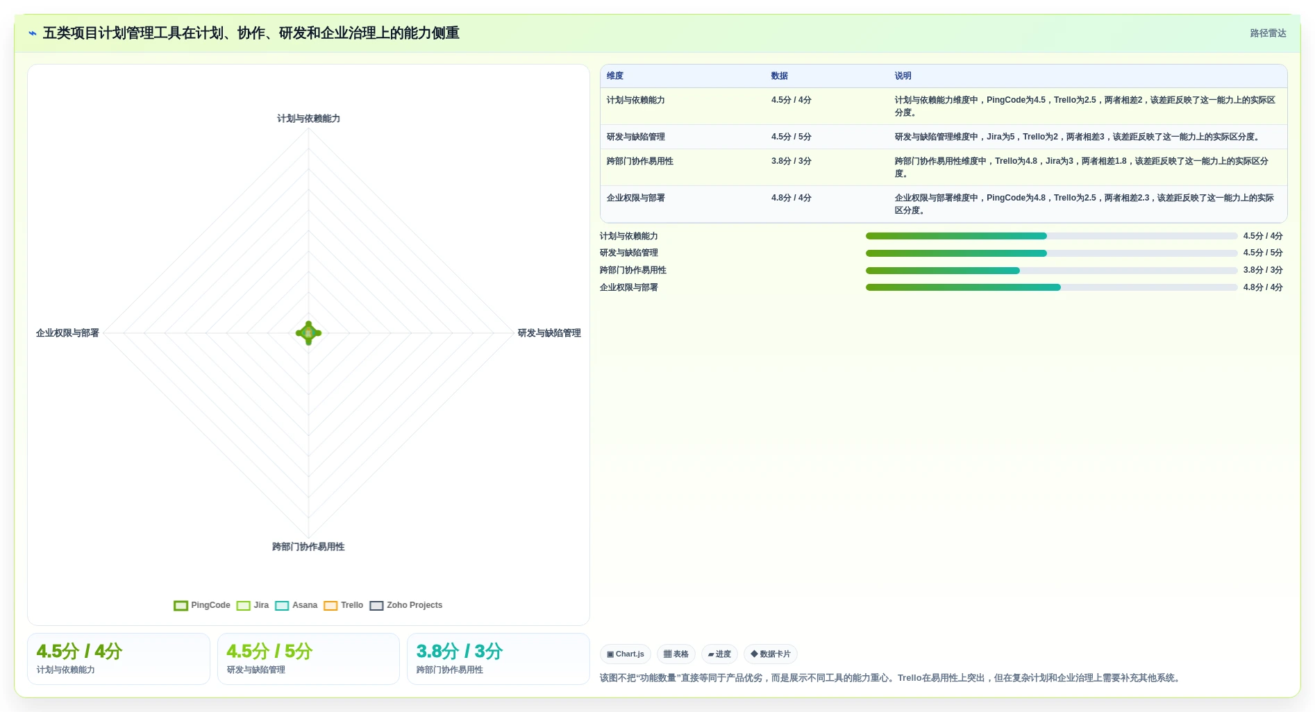 效率提升100%！2026年最受欢迎的5大项目计划管理工具