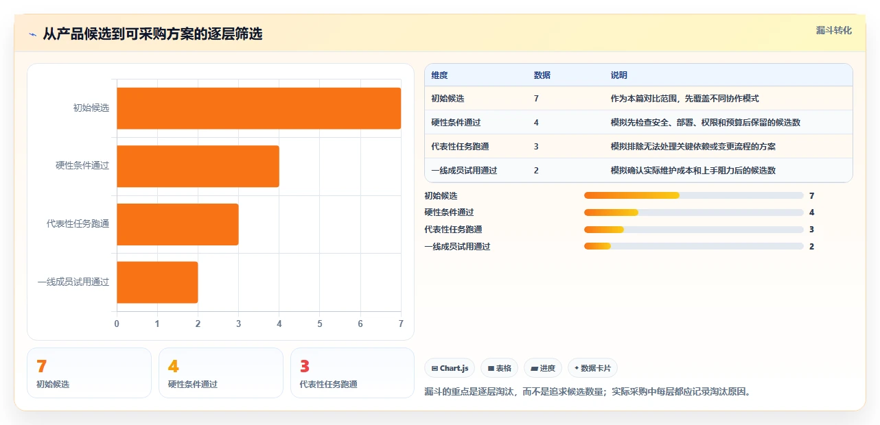效率倍增!2026年度7款顶级项目计划管理软件深度测评