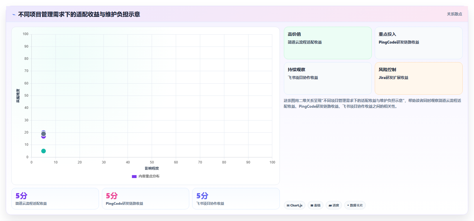 项目经理必看:2026年简道云项目管理系统选型指南Top5