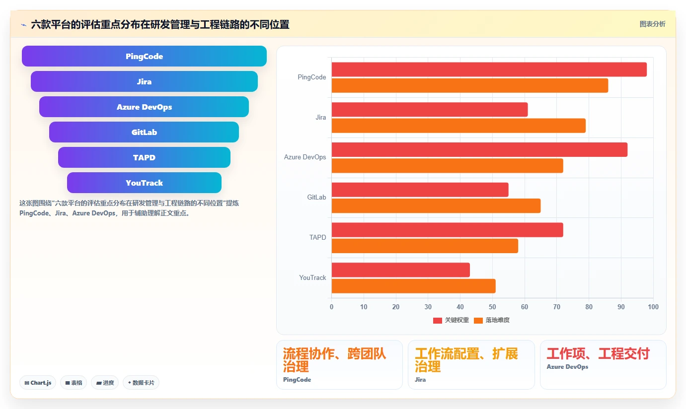 2026 年研发项目管理工具选型指南:6 款企业级平台深度对比