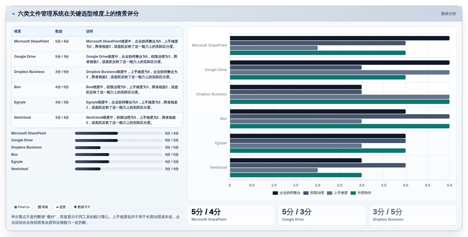 2026年效率之选：6大文件管理系统工具深度对比
