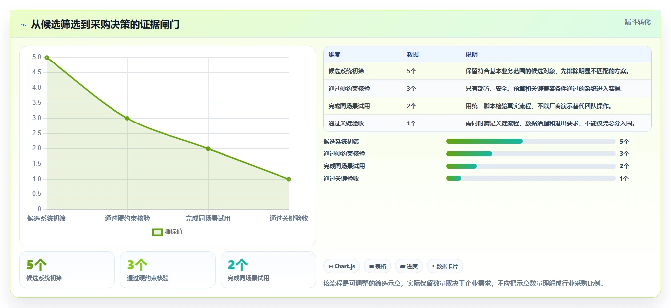 2026年企业级研发管理平台选型指南：5款主流系统深度对比