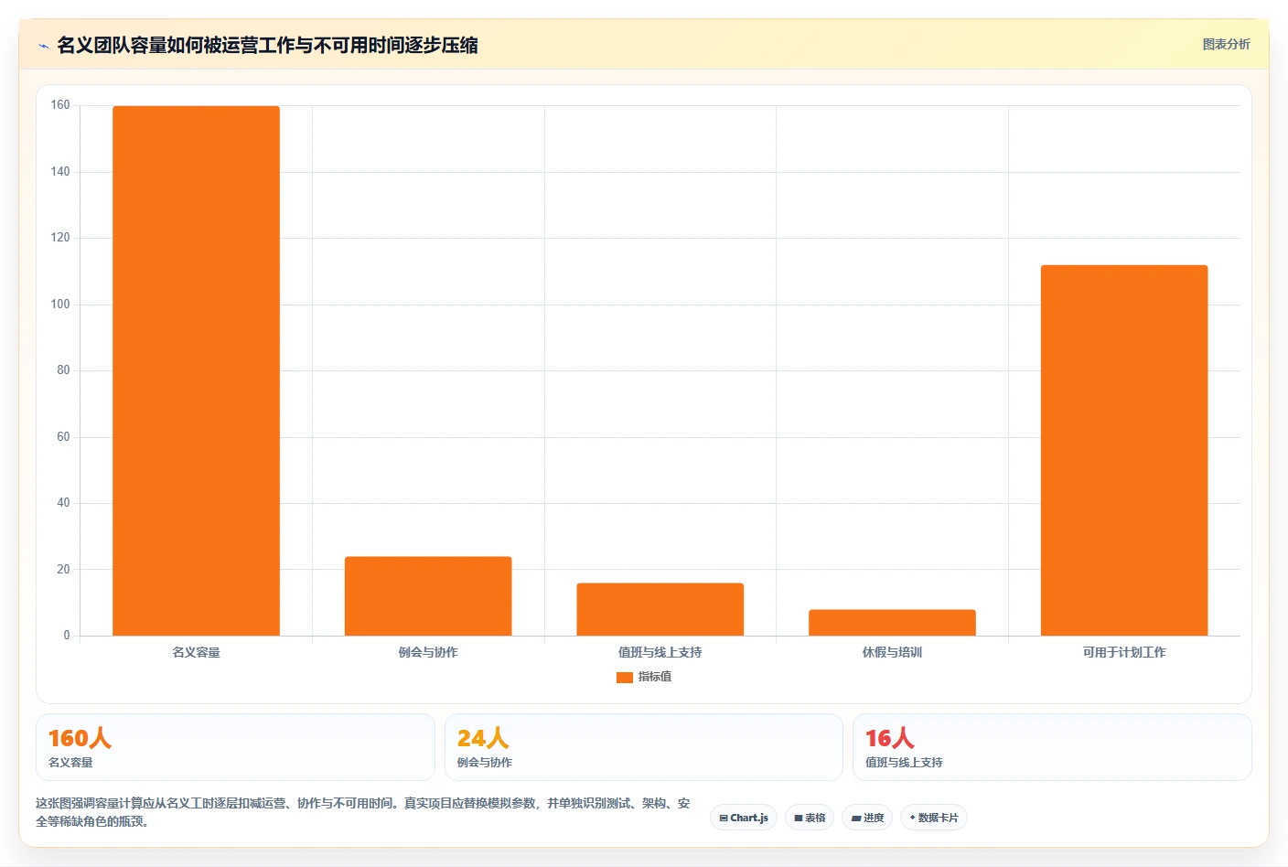 项目经理必看:2026年最值得投资的5大软件开发项目排期表