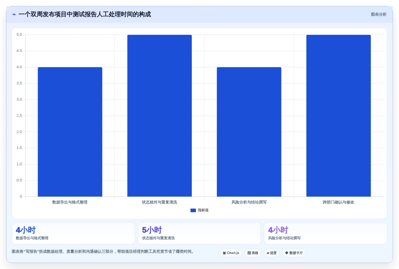 项目经理必读:2026年智能软件测试报告下载工具对比与推荐