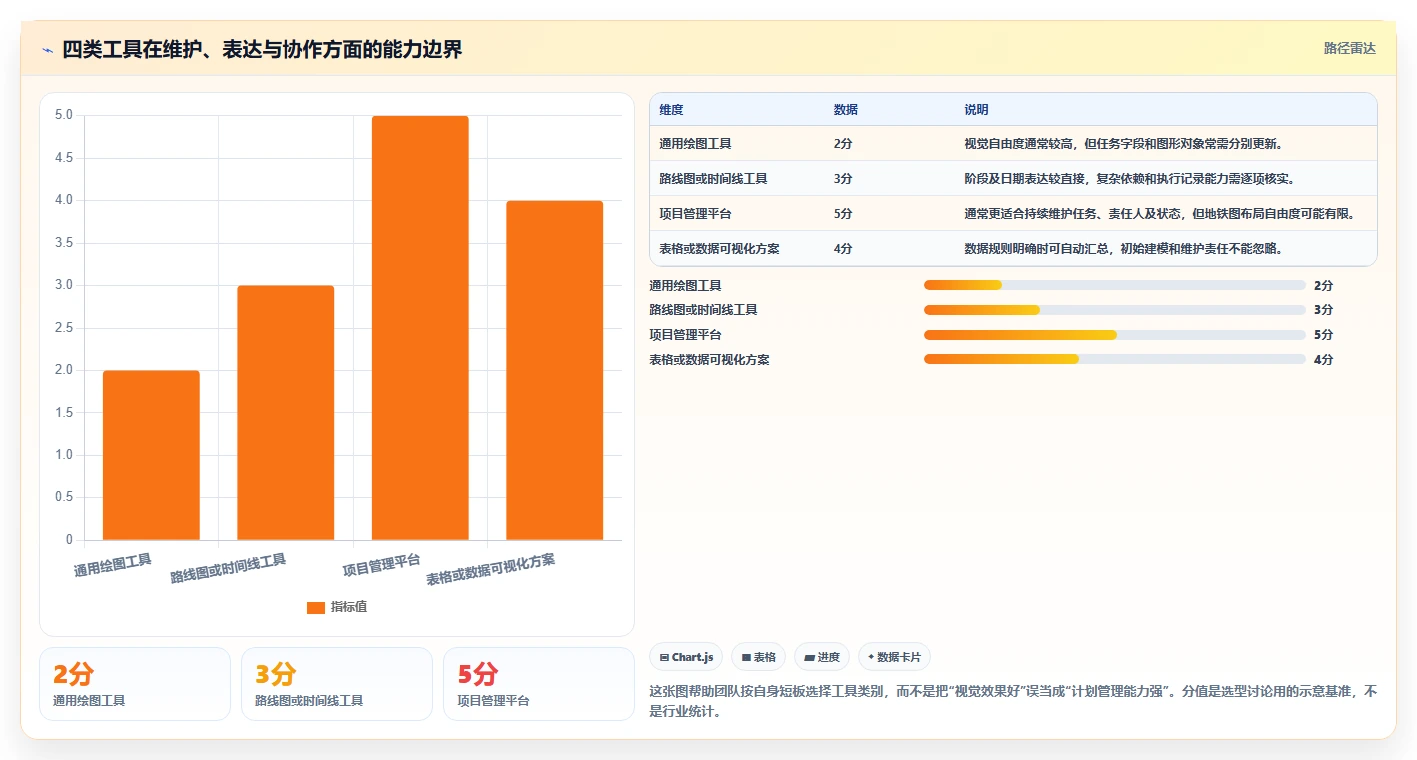 选对工具事半功倍：2026年进度计划地铁图软件选型完全指南