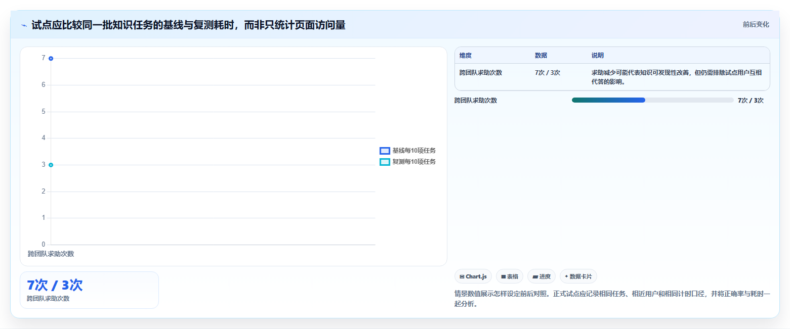 选对工具事半功倍:2026年最值得投资的5大文档知识管理系统