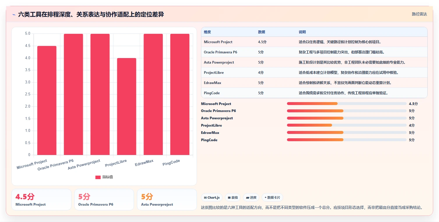2026年效率之选：6款顶级任务进度网络图软件全面对比