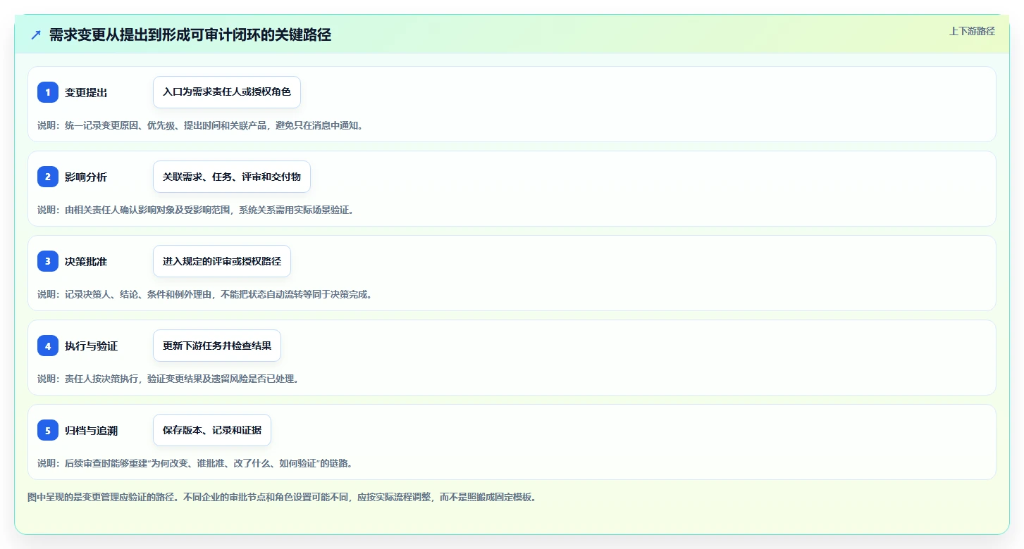 IPD流程管理工具哪个好用?2026主流工具对比测评+选型避坑清单(含评分表)