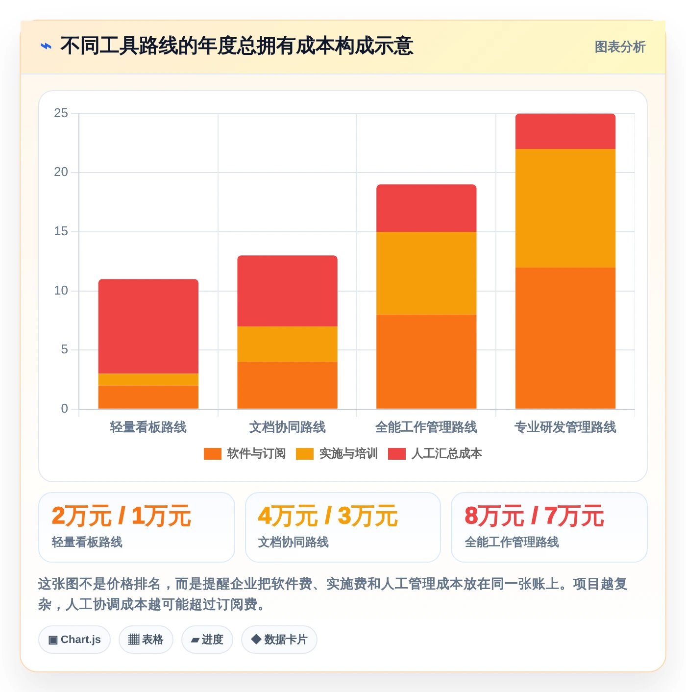 轻松掌控项目进度：2026年8款热门管理类文件工具推荐