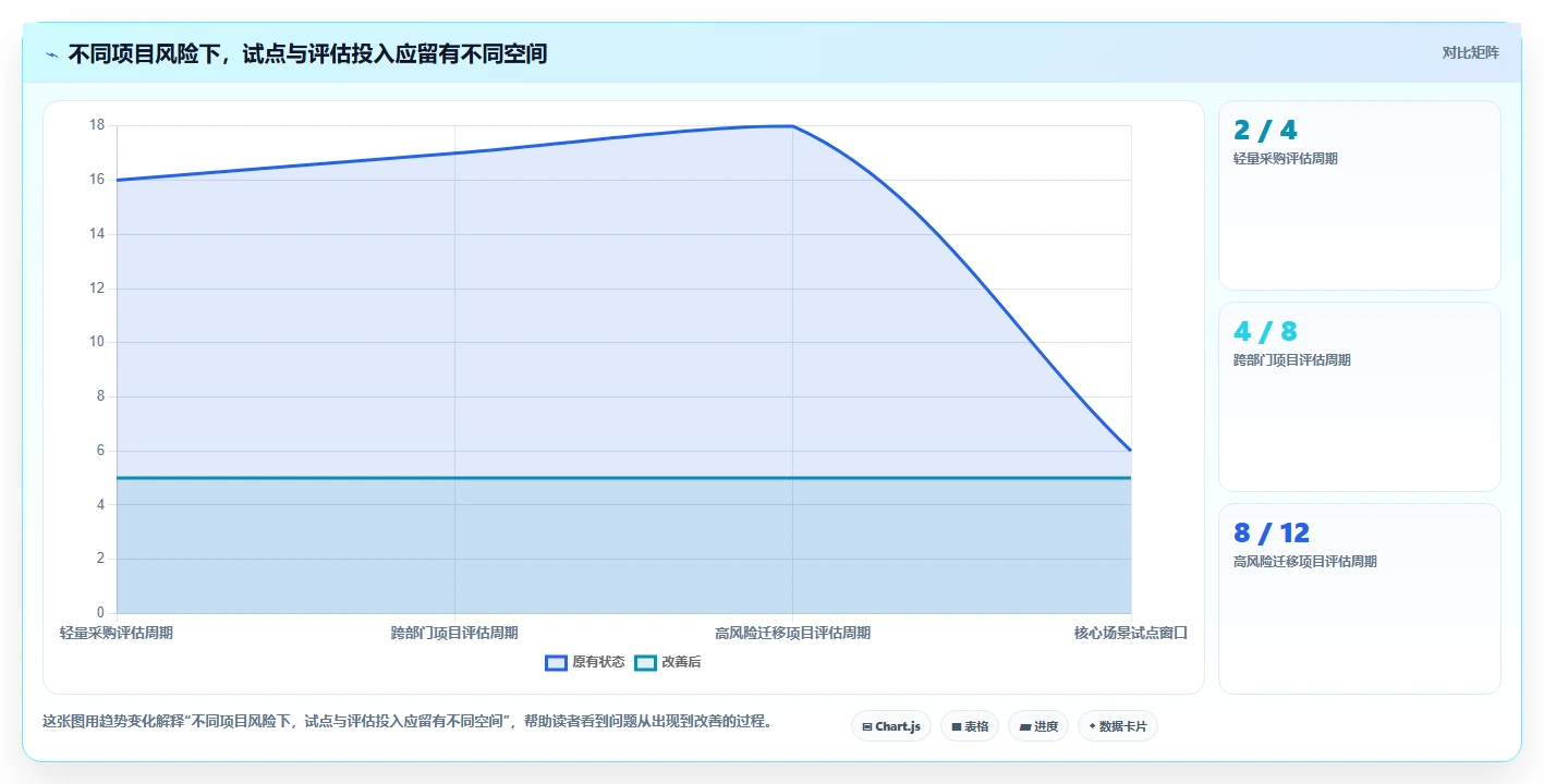 选对saas系统事半功倍:2026年企业必读选型指南