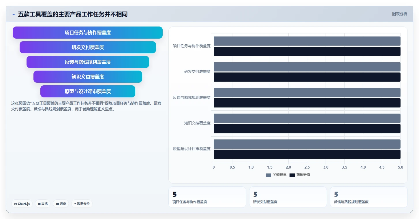 打造高效团队：5款顶级产品经理工具深度对比
