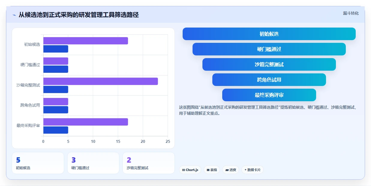 研发管理必备:2026年最受欢迎的5款工具测试的流程软件推荐