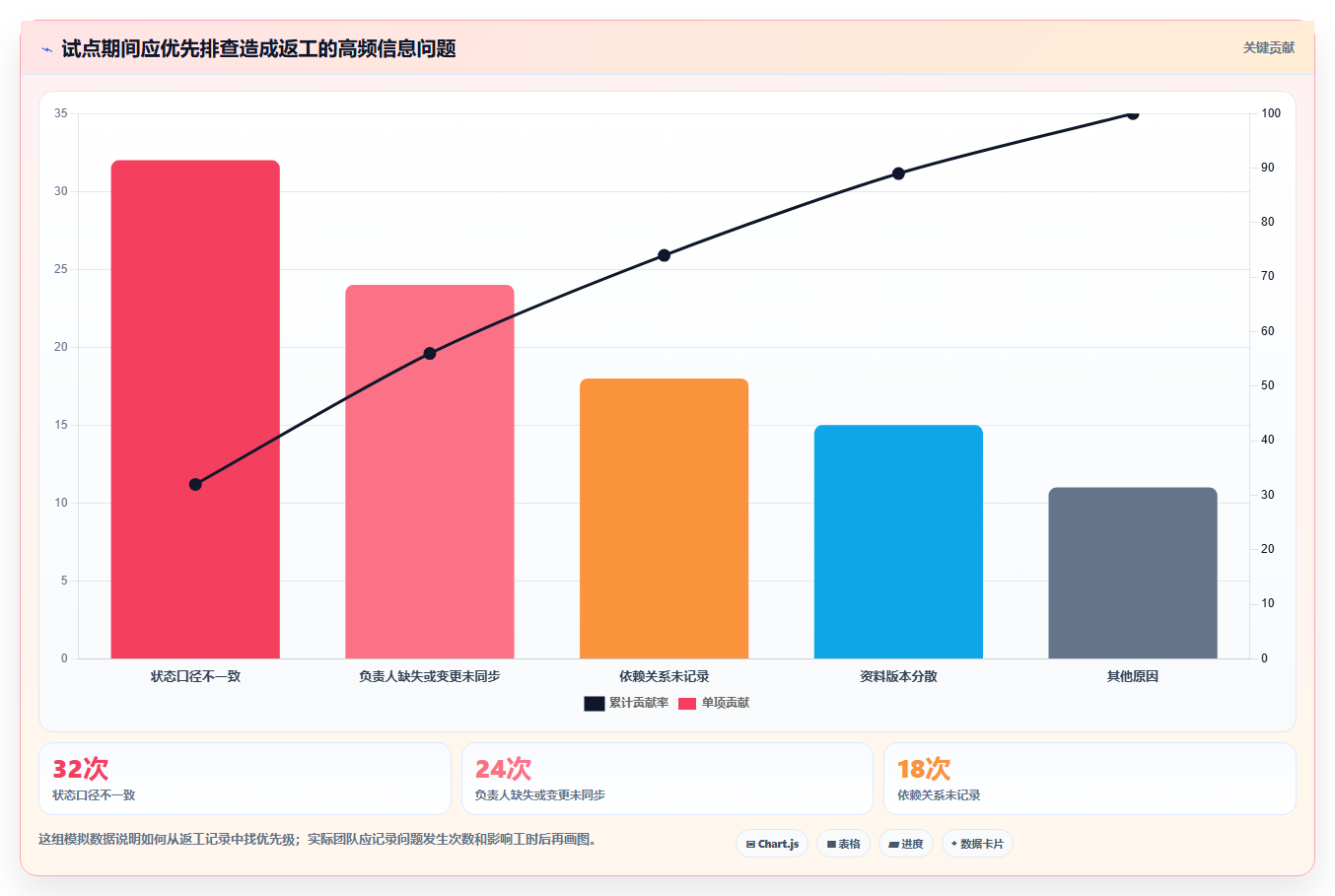 选对工具事半功倍：2026年最值得投资的5款项目管理工具8manage pm