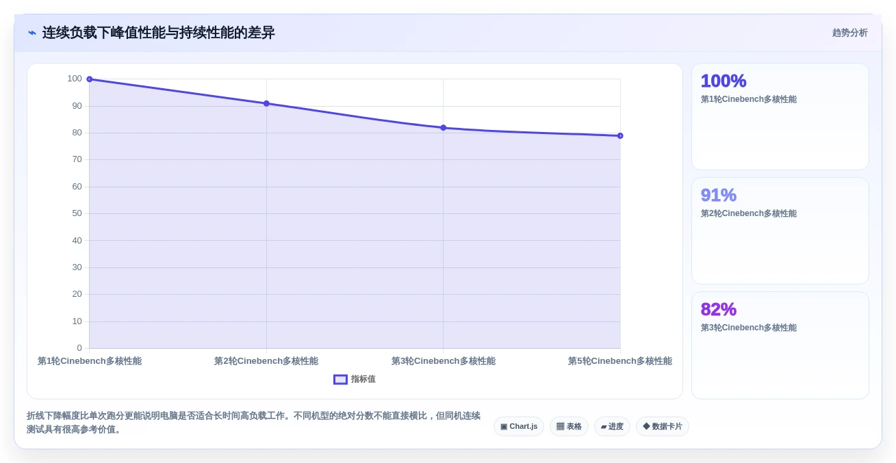 最新盘点:2026年7大新电脑测试工具助力提升系统性能