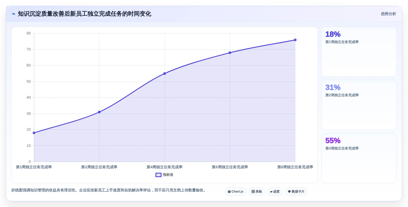 提升团队生产力:2026年最值得投资的5大管理日常工作的软件