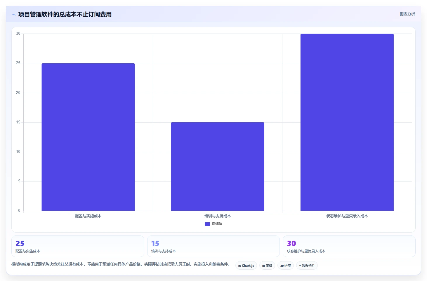 2026年顶级项目经理用的软件大盘点:6款效率神器详细对比