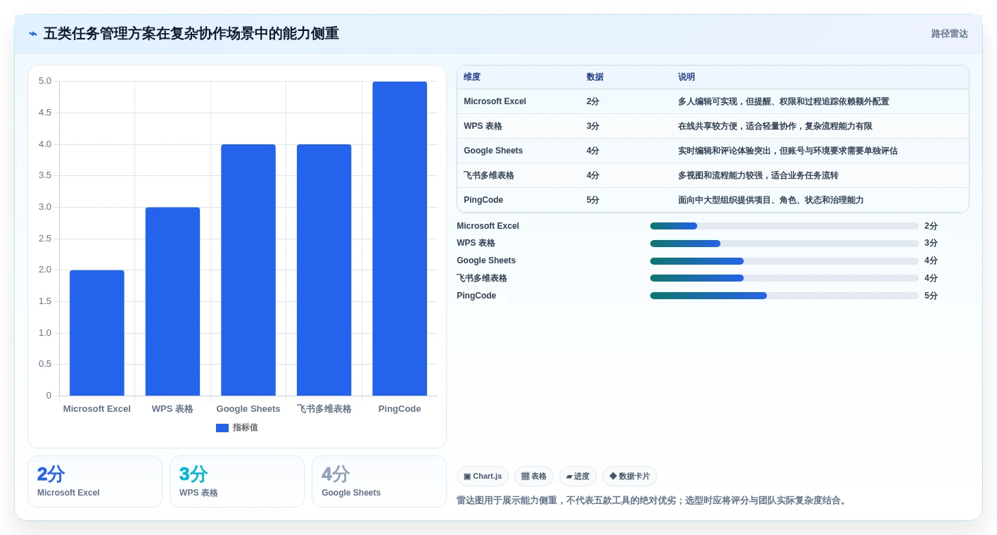 打造高效团队:2026年必备的5款工作任务管理系统excel推荐