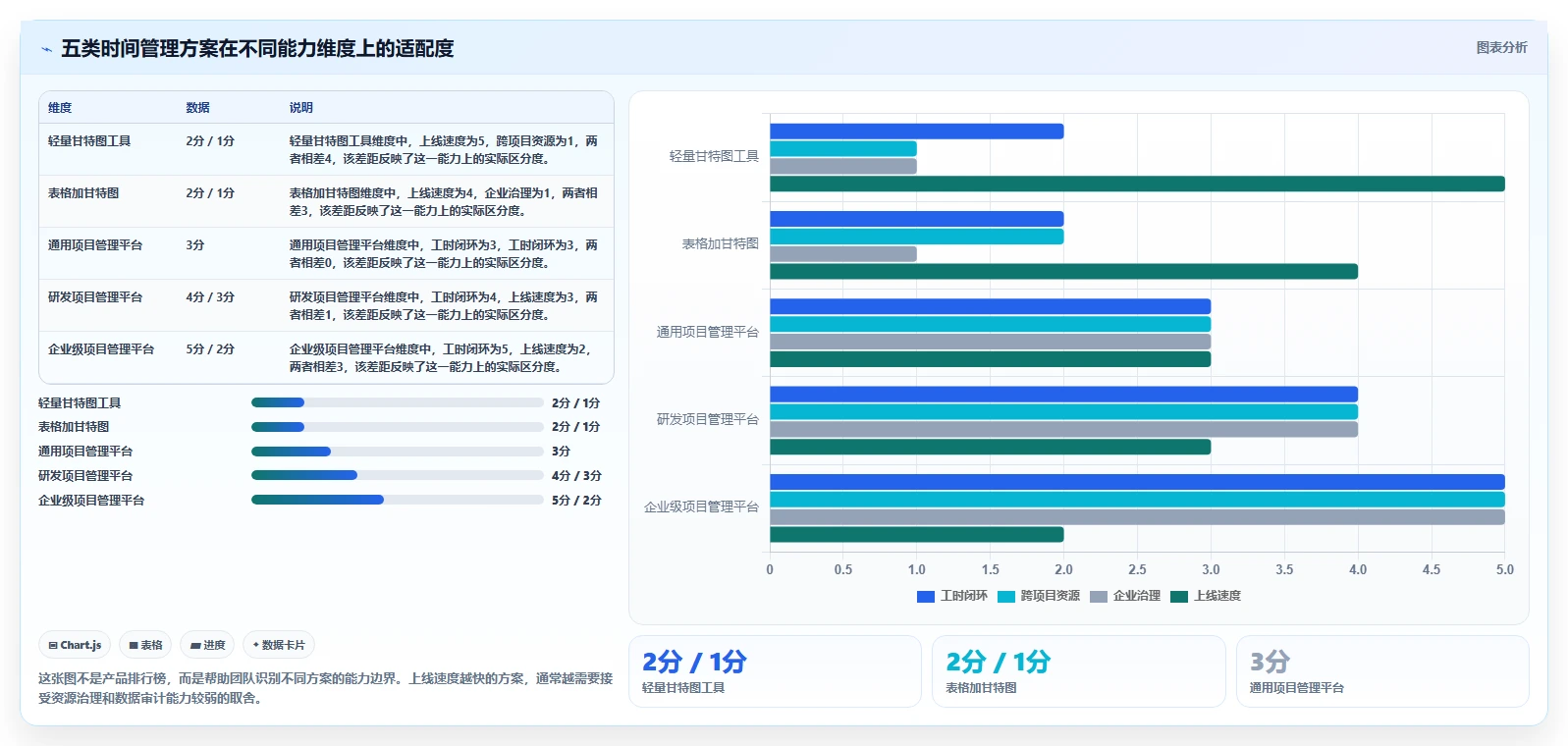 选择困难症?2026年输入时间甘特图工具选型指南,助你快速决策