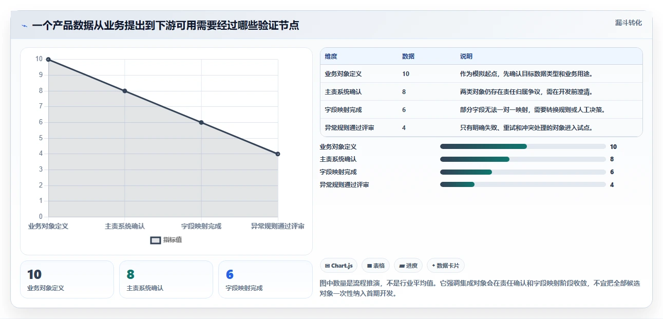 2026年深度测评：支持PLM对接的产品管理系统推荐与选型分析