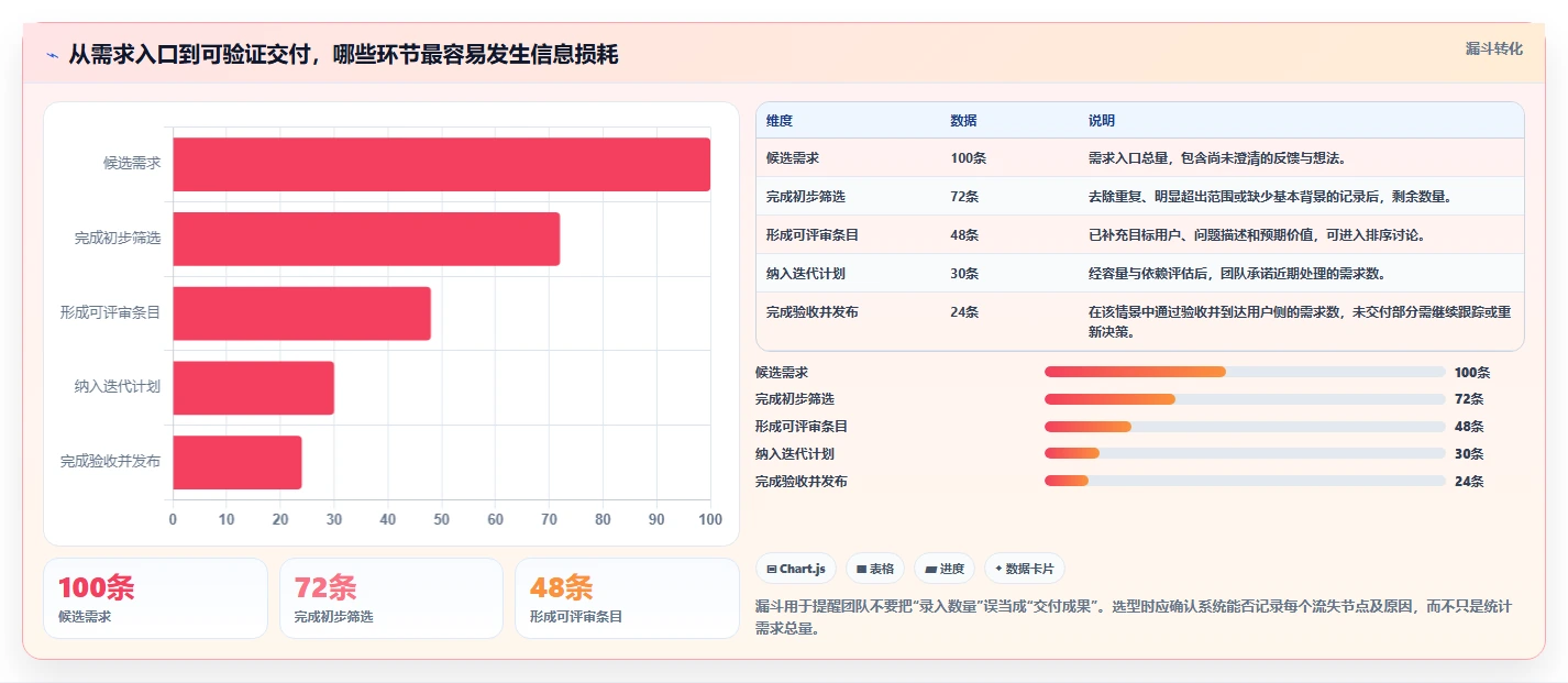 敏捷开发必备：2026年软件开发需求管理软件选型指南