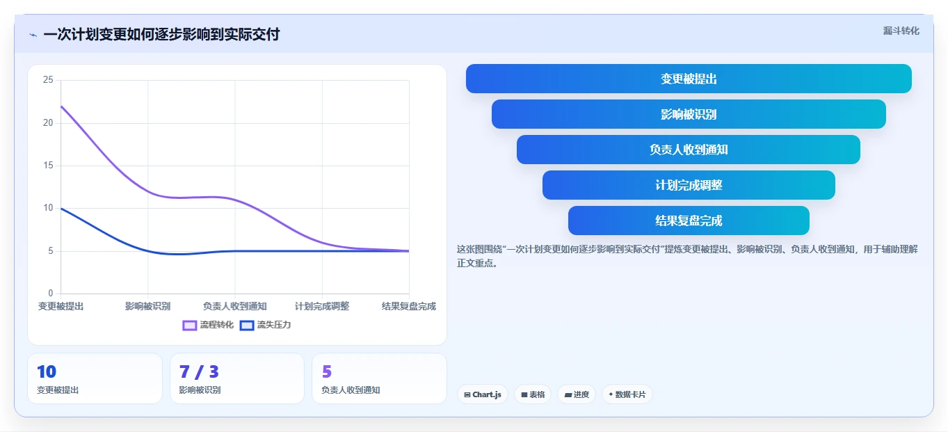 2026年效率之选:6款顶级项目计划app全面对比