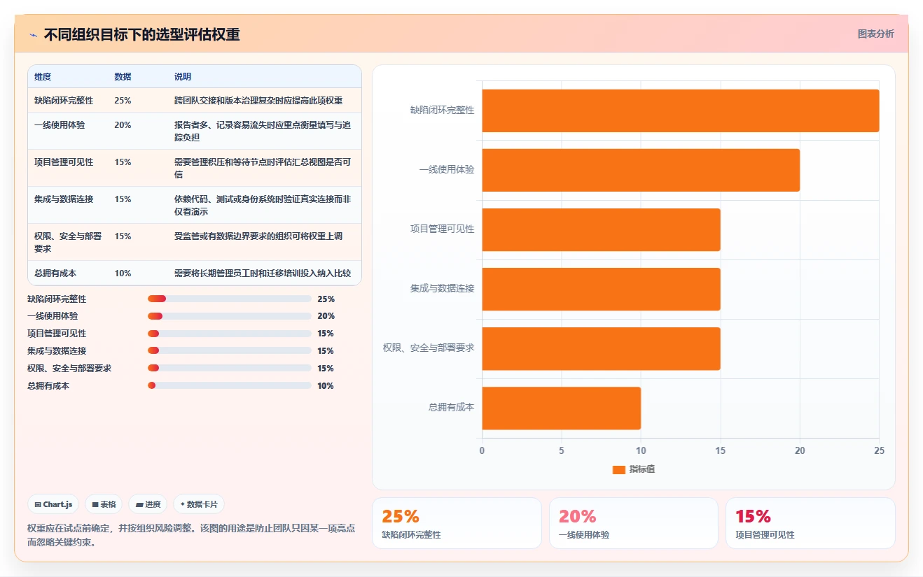 项目经理必看：2026年最受欢迎的5款在线bug管理平台解析