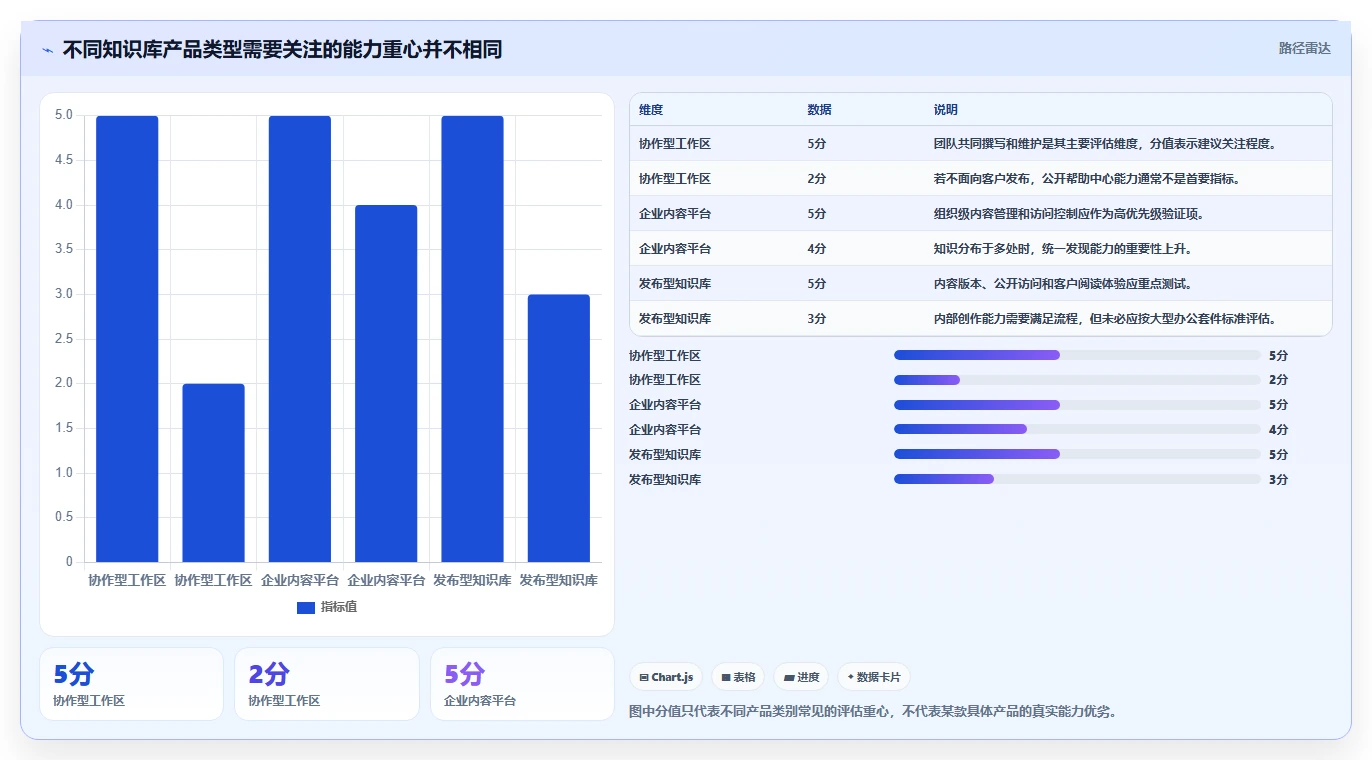 2026年企业知识库选型指南:11款主流工具对比与落地策略