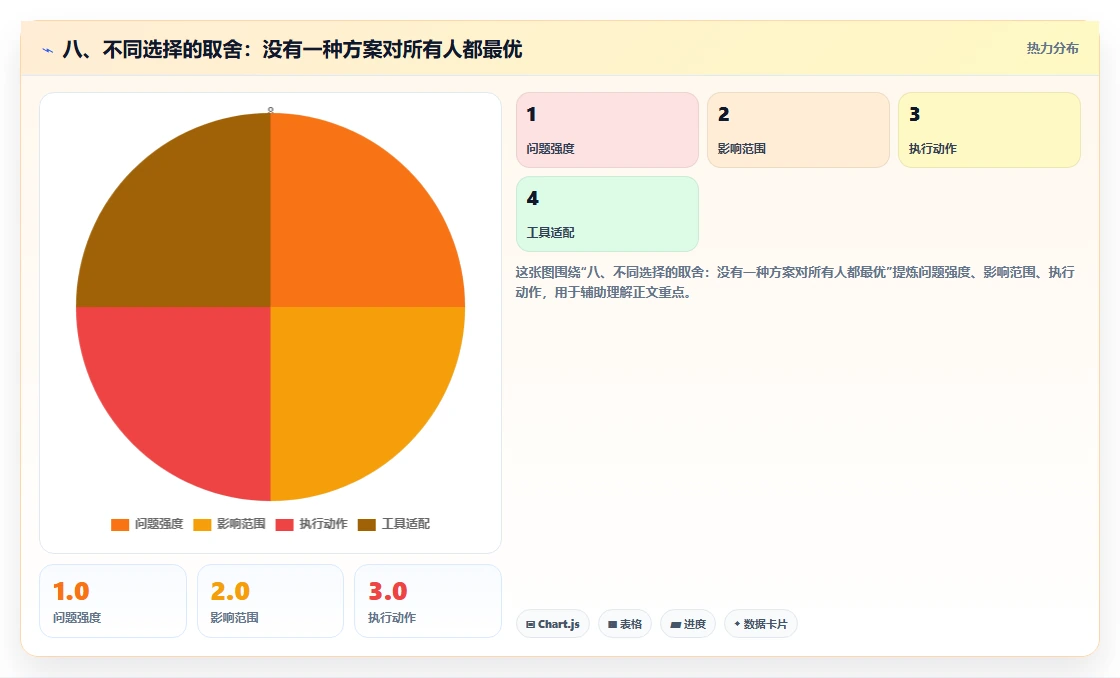 八、不同选择的取舍：没有一种方案对所有人都最优
