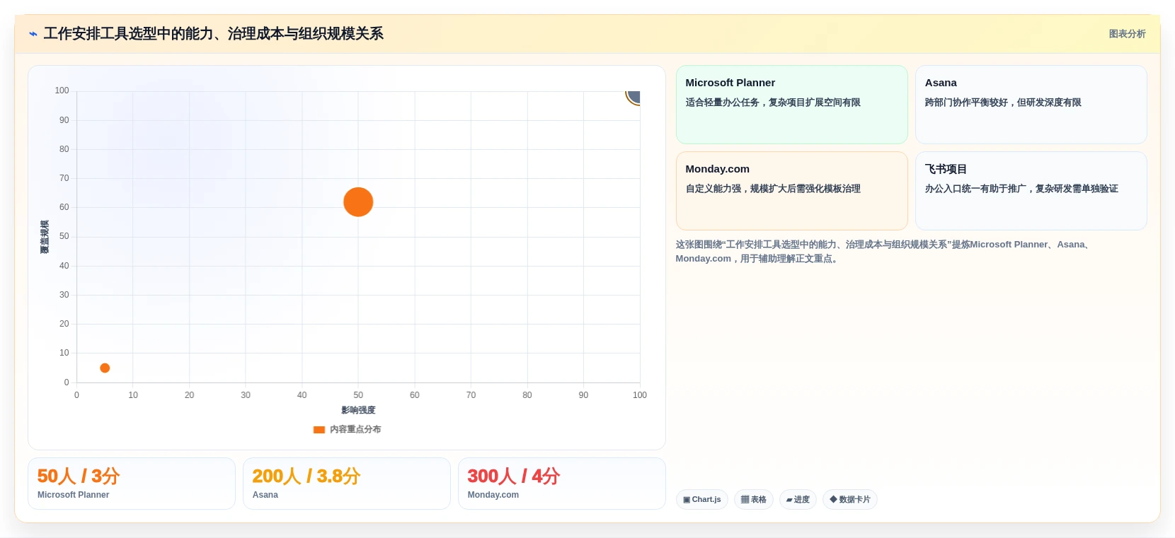 2026年效率之选:6款顶级工作安排的软件工具深度对比