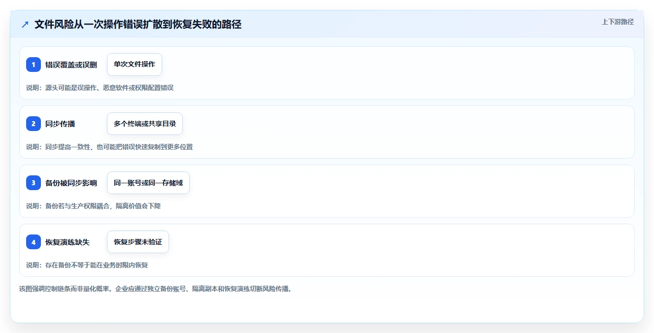 NAS文档管理系统选型指南:2026年企业必备的5款顶级工具