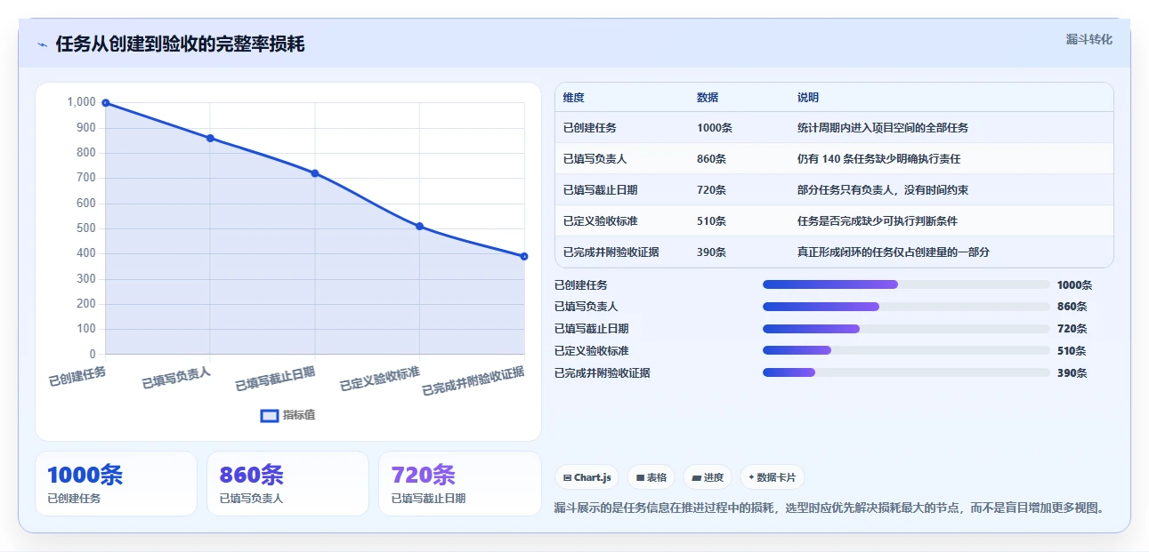 2026年效率之选：6大PC任务管理工具全面对比