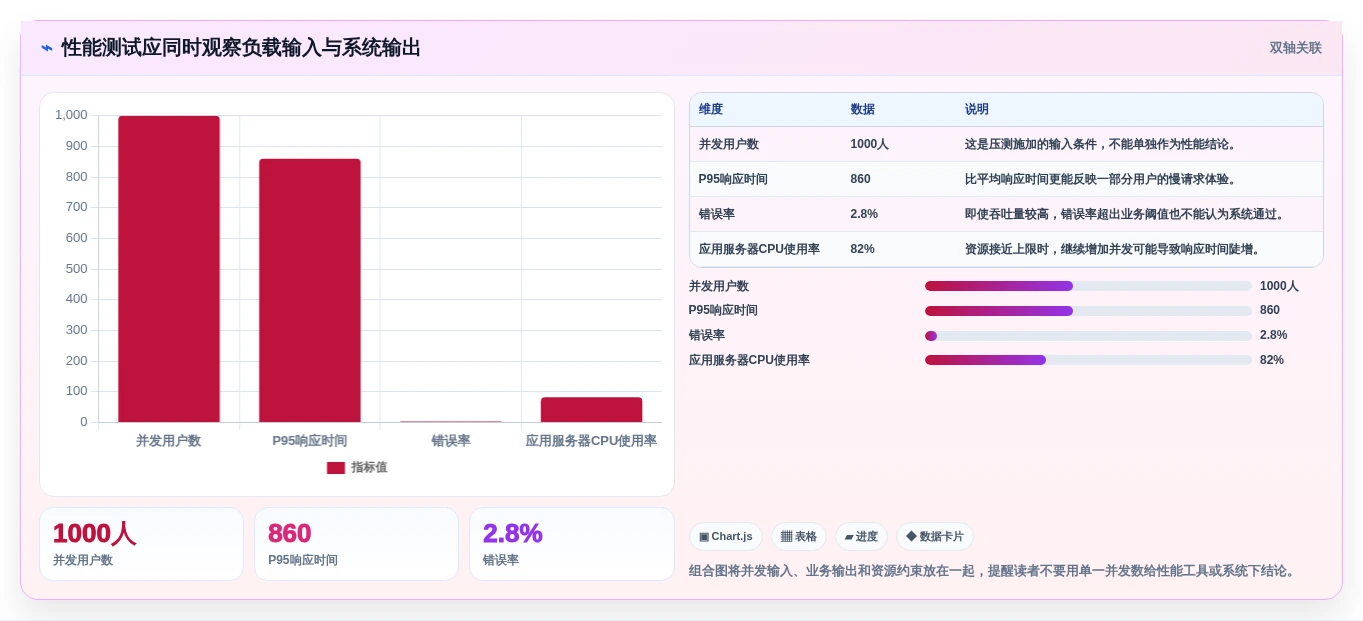 选对工具事半功倍:2026年顶级测试用什么工具对比指南