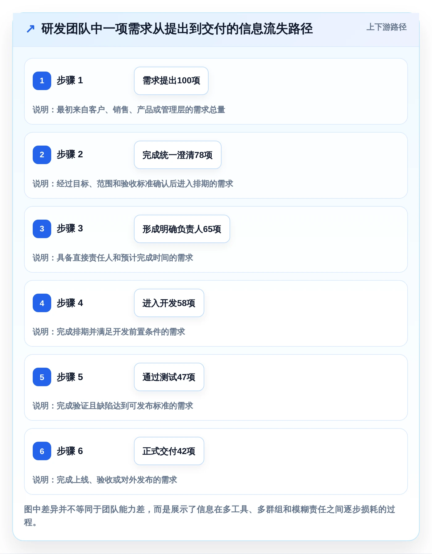 提升团队生产力:2026年不可错过的5款团队共享软件工具盘点