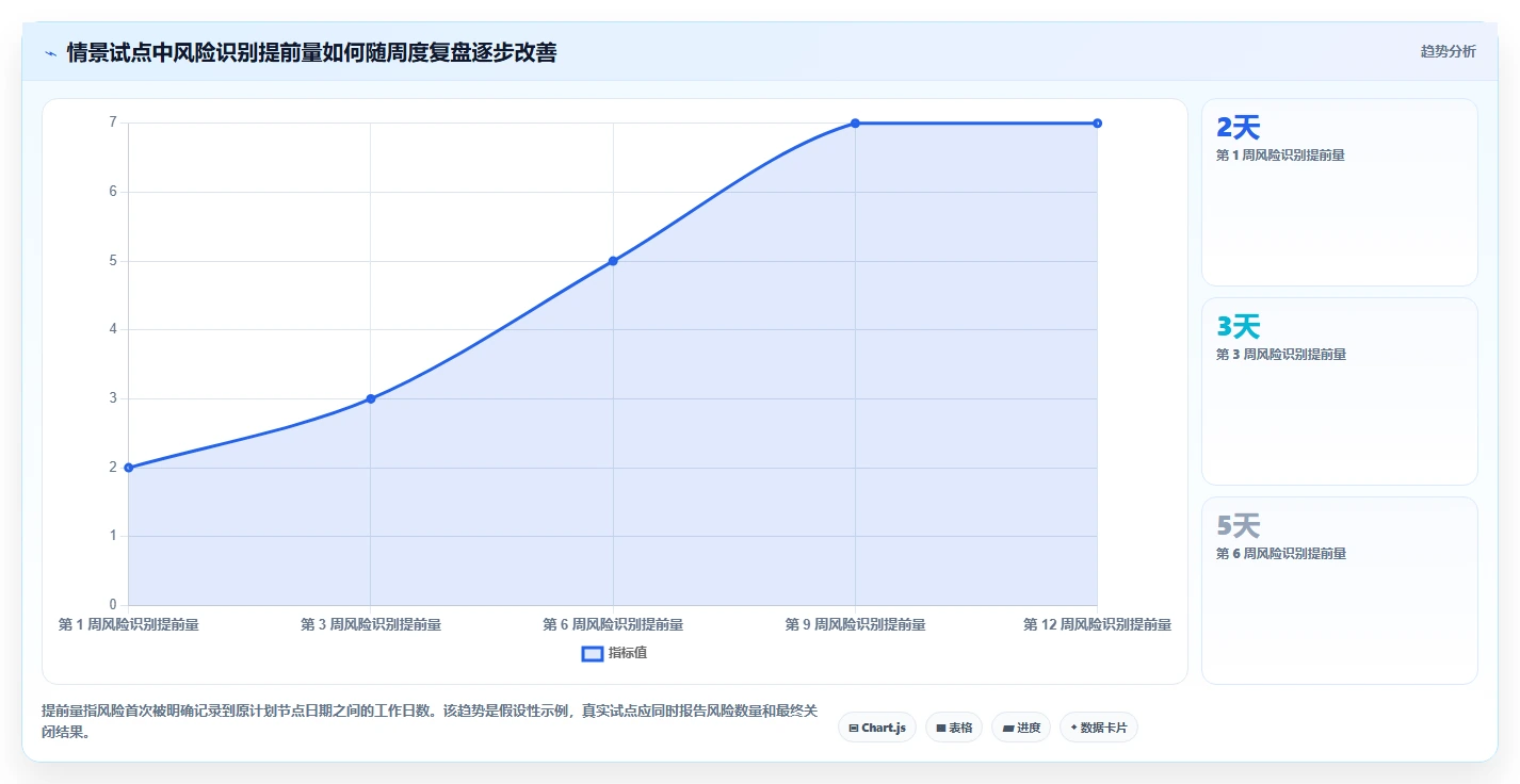 高效研发管理:2026年7款热门软件管理大里程节点计划表工具盘点
