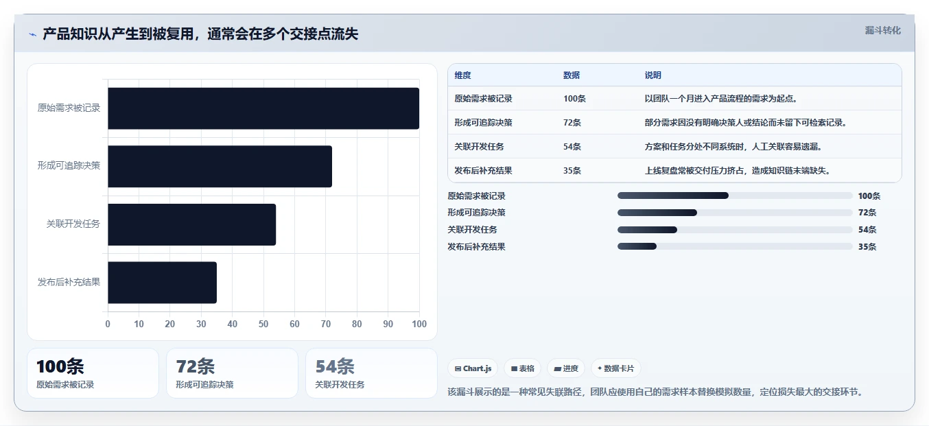 2026年支持知识库管理的产品管理系统有哪些:深度测评与选型指南